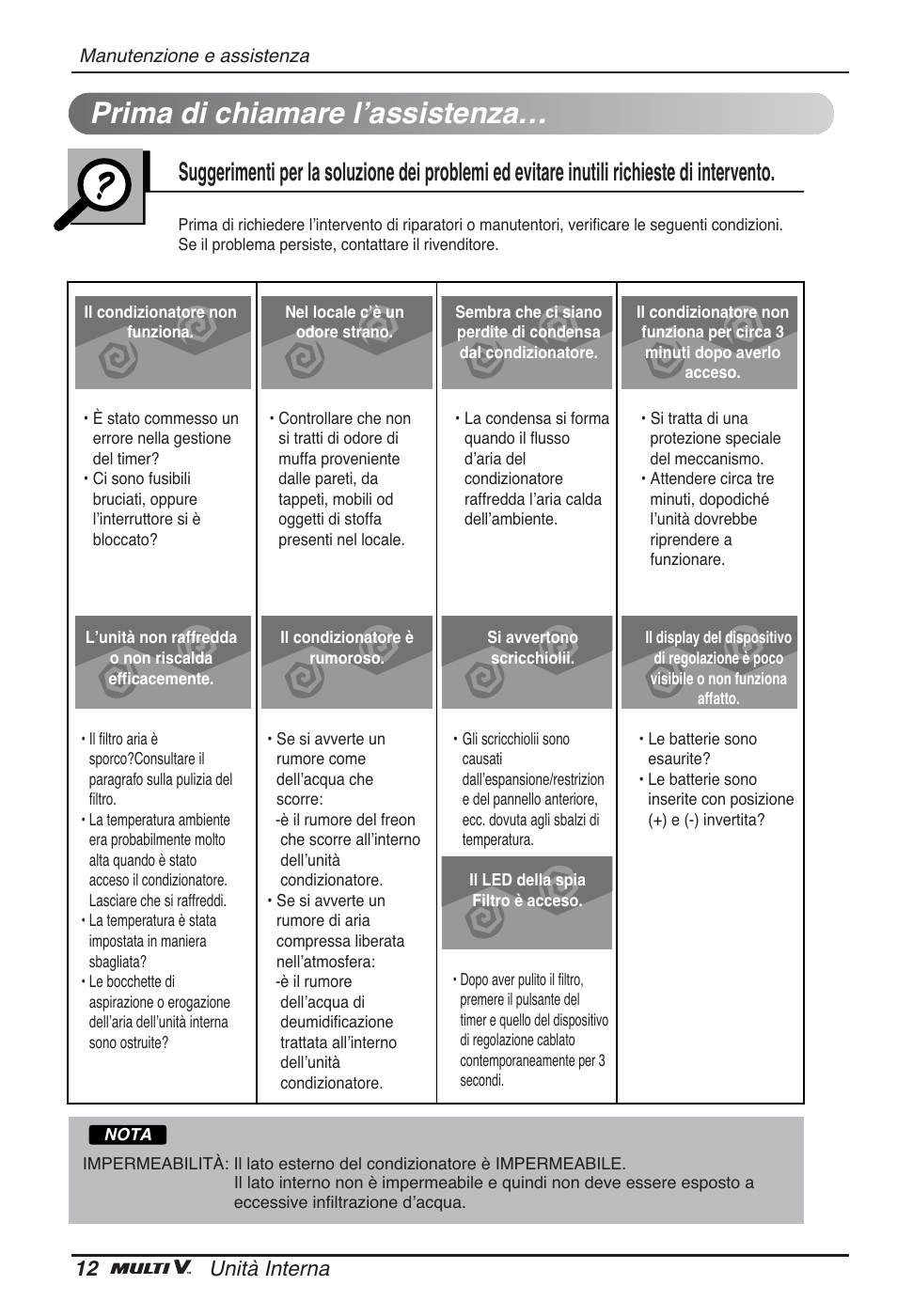 Prima di chiamare l’assistenza, 12 unità interna | LG ARNU05GTRC2 User Manual | Page 24 / 205