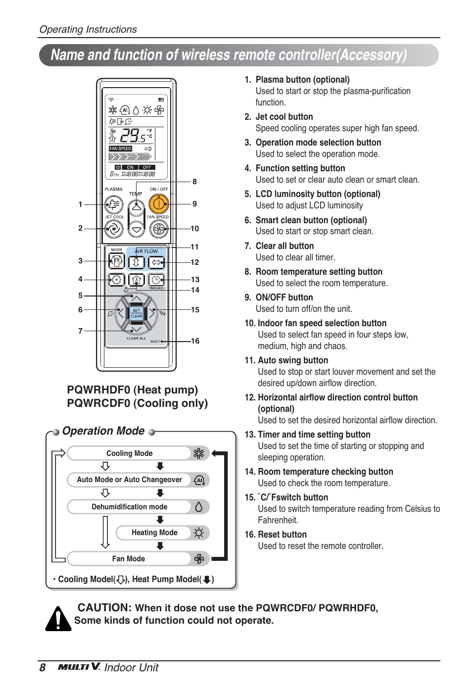 Operation mode, 8indoor unit, Pqwrhdf0 (heat pump) pqwrcdf0 (cooling only) | Caution | LG ARNU05GTRC2 User Manual | Page 8 / 205