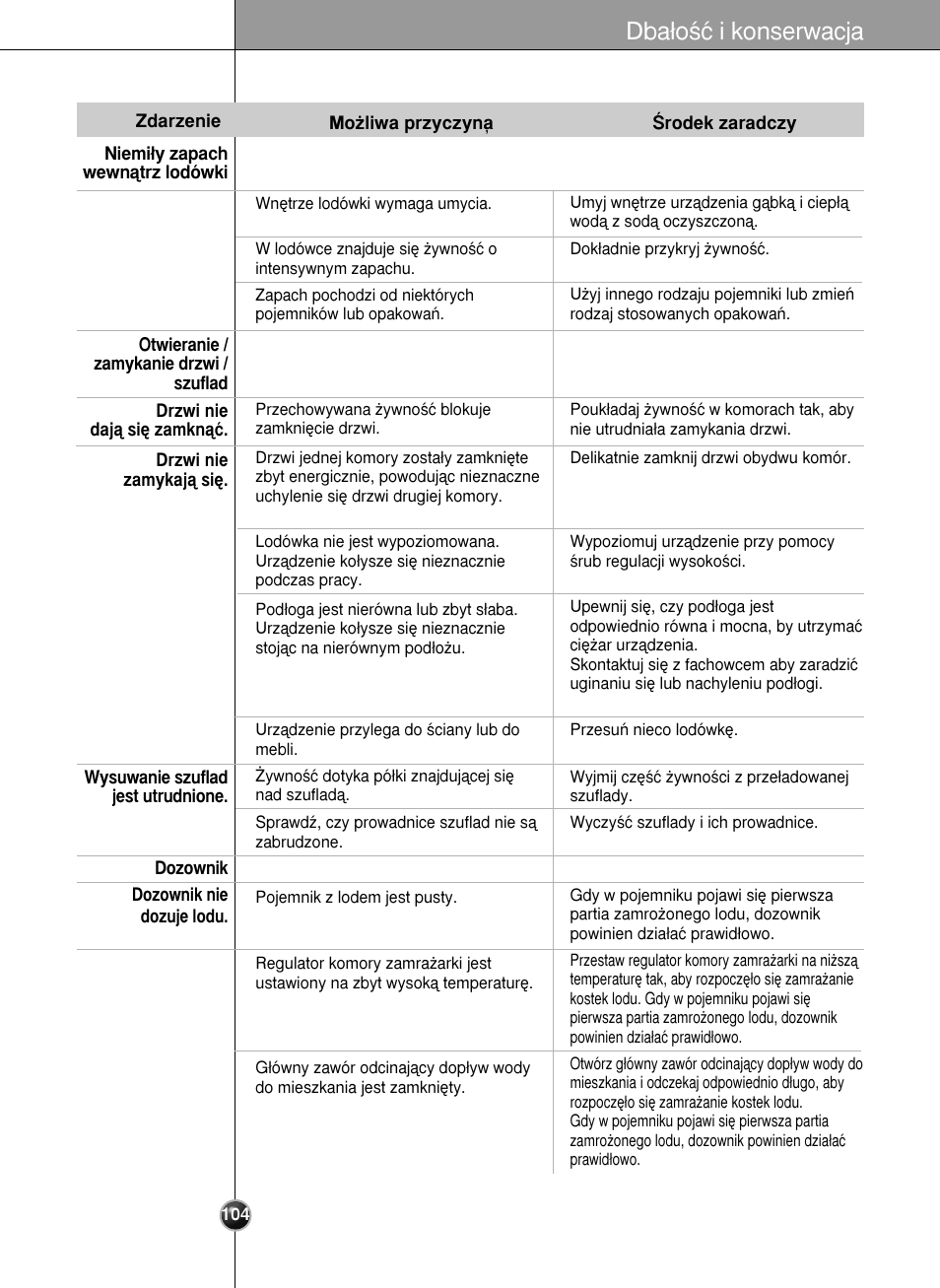 Dba∏oêç i konserwacja | LG GR-L227YLQA User Manual | Page 104 / 132