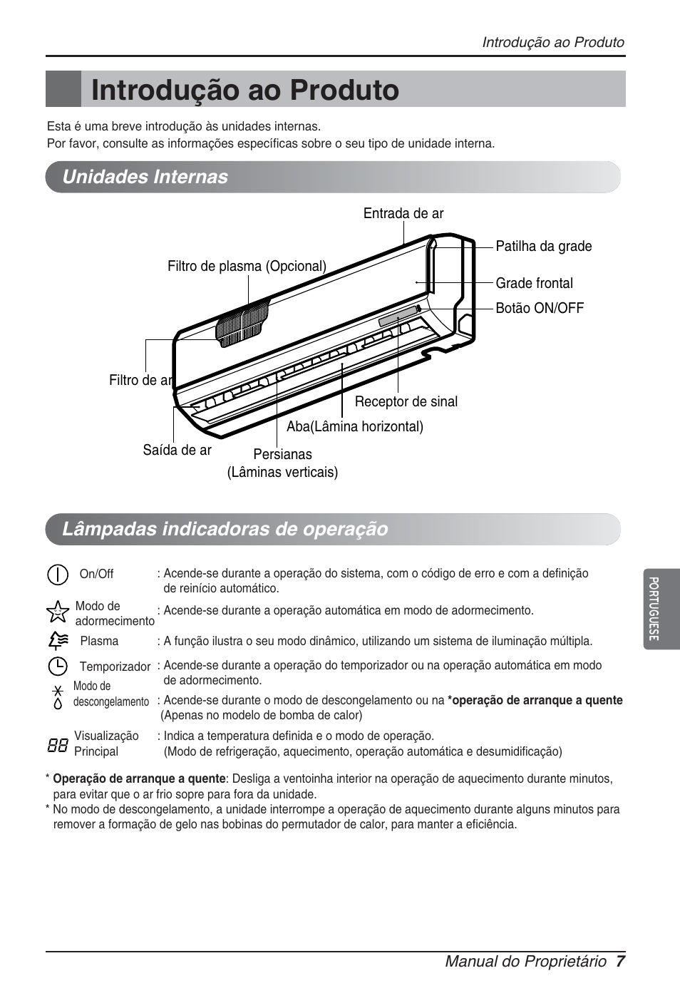 Introdução ao produto, Unidades internas lâmpadas indicadoras de operação | LG ARNU09GSEL2 User Manual | Page 79 / 205
