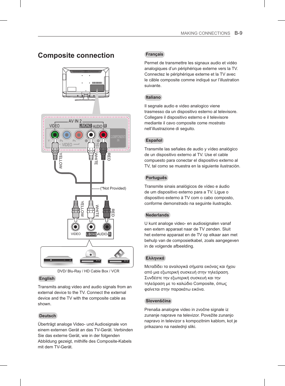 Composite connection | LG 42LS3400 User Manual | Page 221 / 237