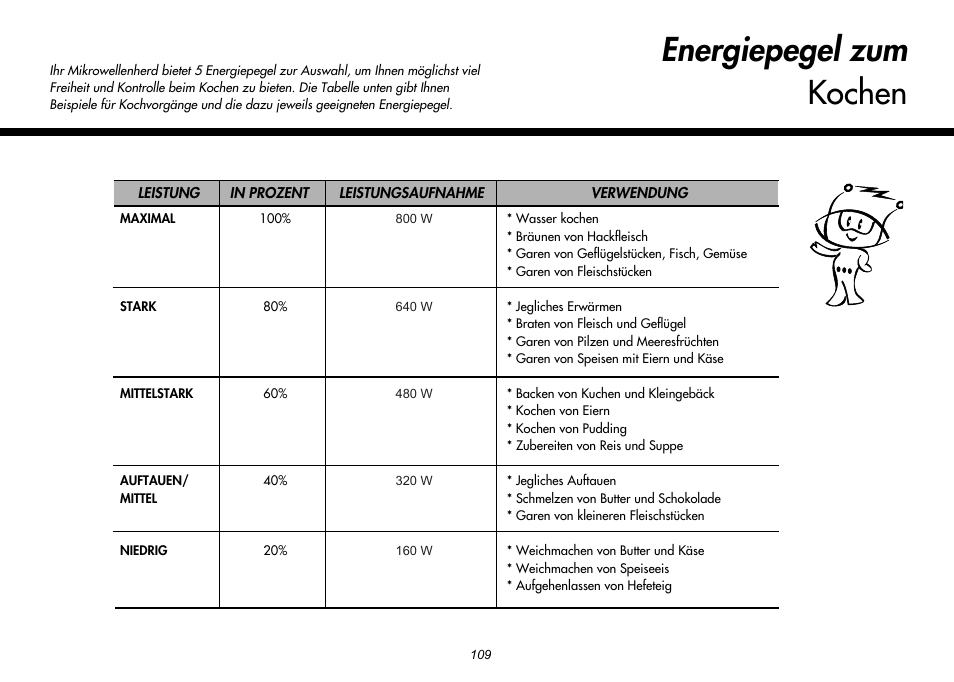 Energiepegel zum kochen | LG MH-6380SL User Manual | Page 115 / 141