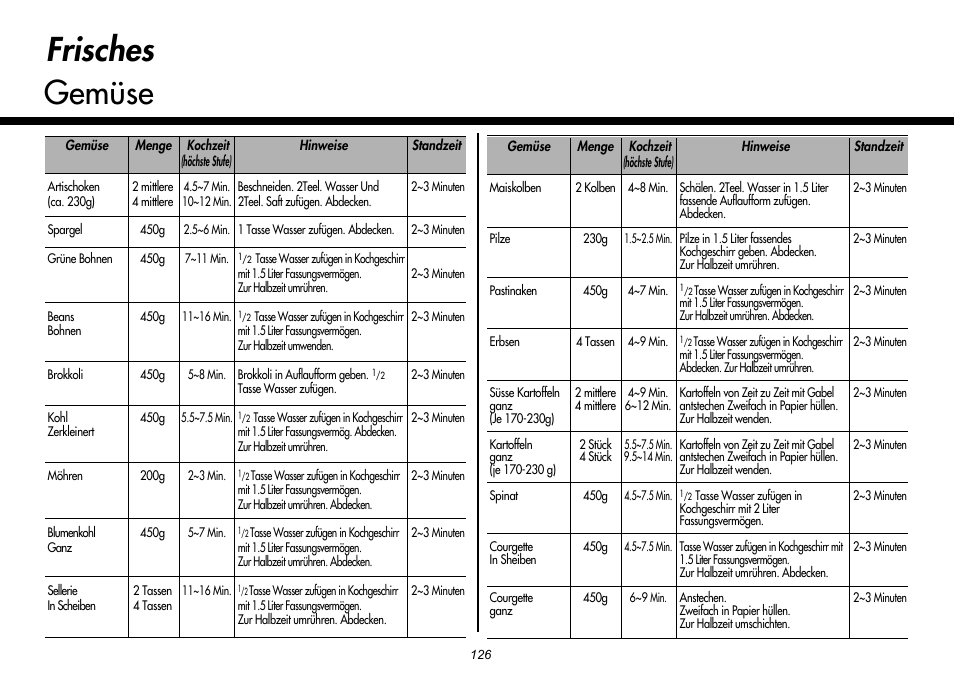 Frisches gemüse | LG MH-6380SL User Manual | Page 132 / 141