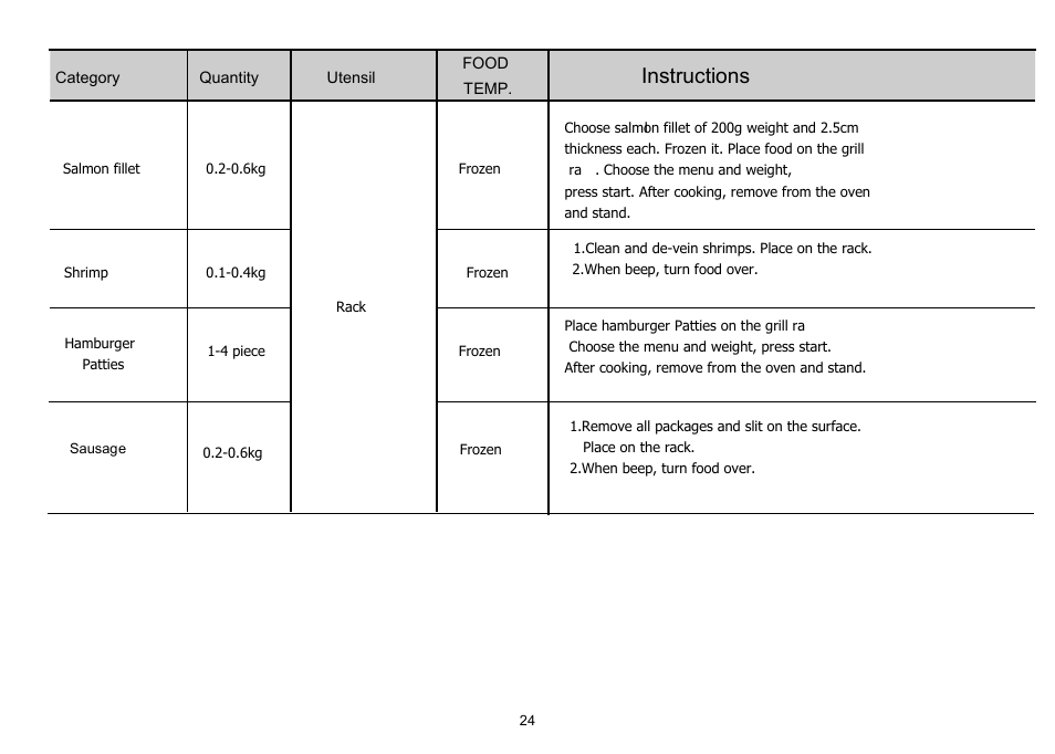 Instructions | LG MH-6380SL User Manual | Page 24 / 141