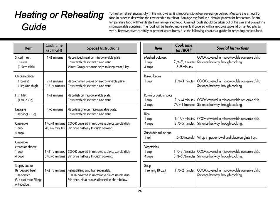 Heating or reheating guide | LG MH-6380SL User Manual | Page 26 / 141