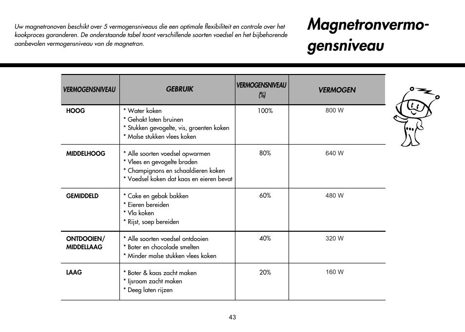 Magnetronvermo- gensniveau | LG MH-6380SL User Manual | Page 45 / 141