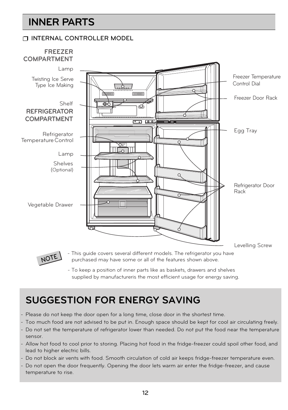 Inner parts, Suggestion for energy saving | LG GRD7514NS User Manual | Page 12 / 80