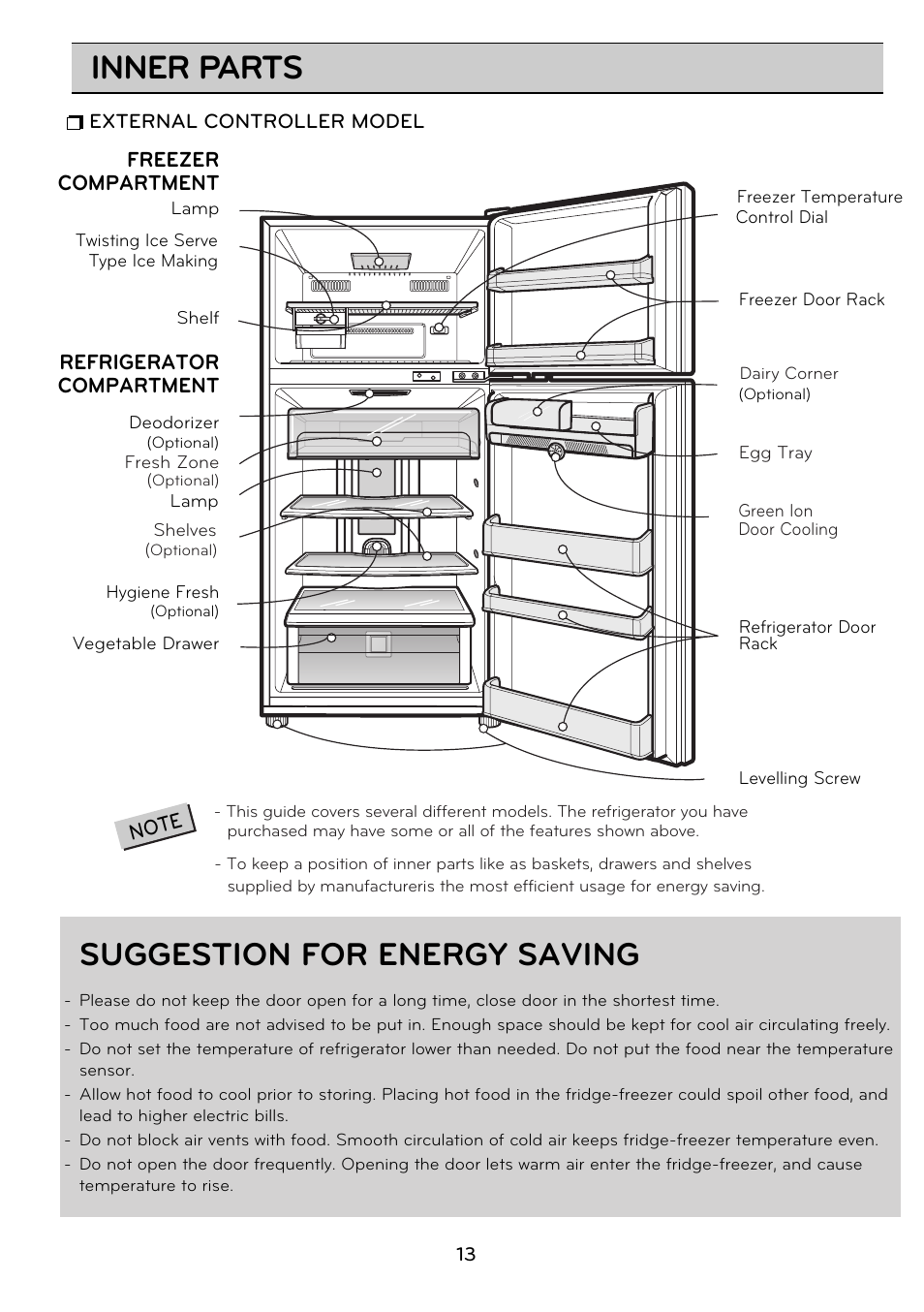 Inner parts, Suggestion for energy saving | LG GRD7514NS User Manual | Page 13 / 80