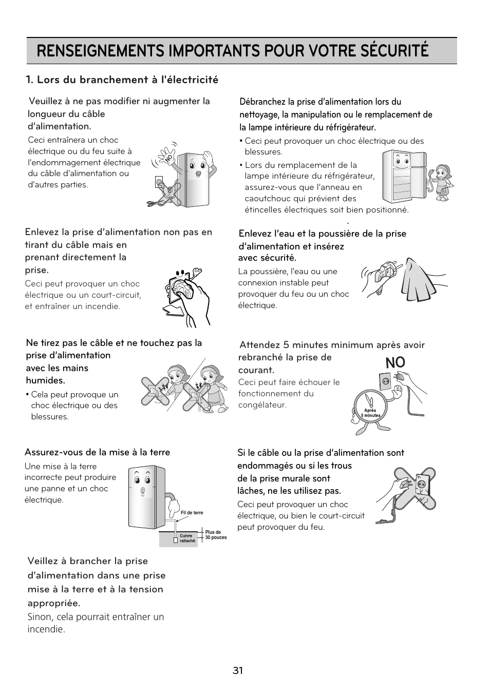 Renseignements importants pour votre sécurité | LG GRD7514NS User Manual | Page 31 / 80
