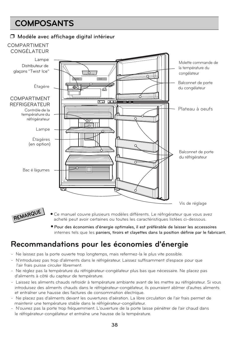 Composants, Recommandations pour les économies d'énergie | LG GRD7514NS User Manual | Page 38 / 80