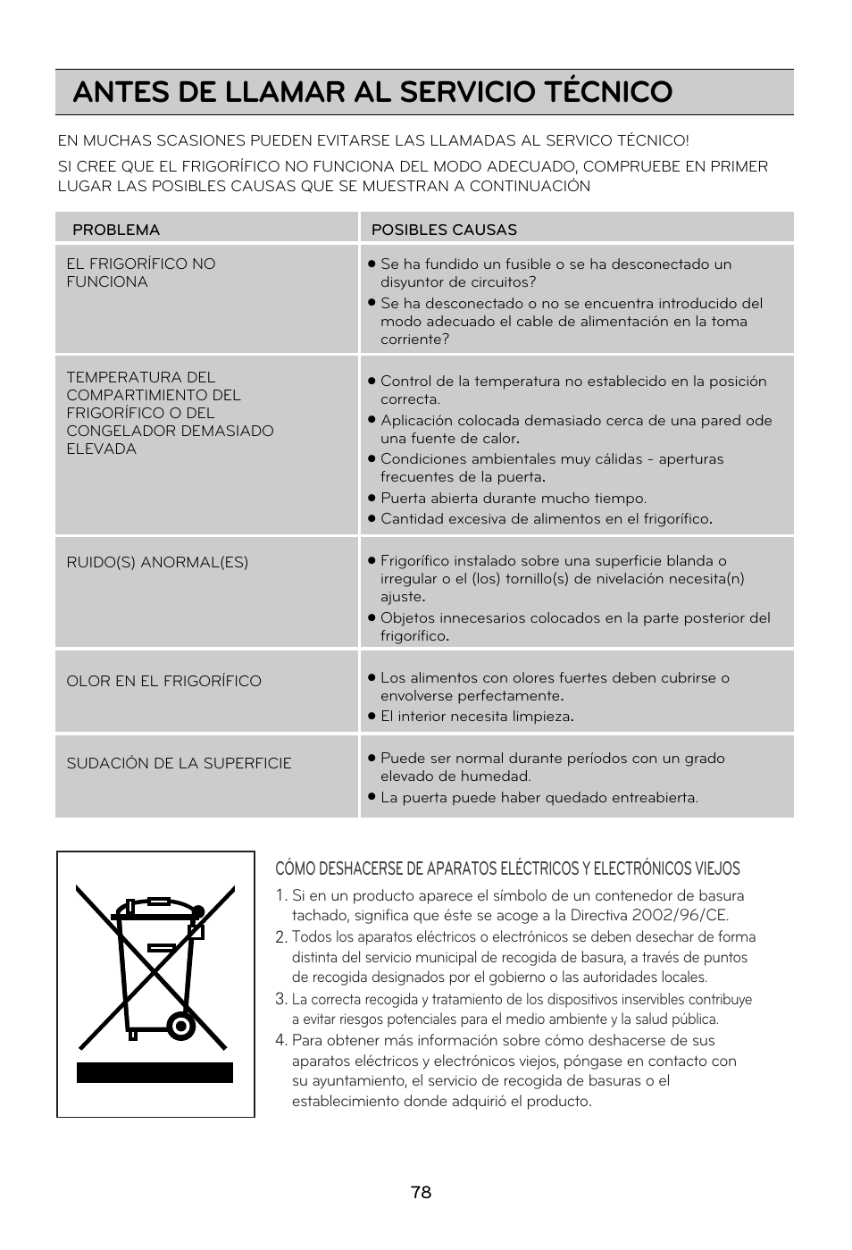 Antes de llamar al servicio técnico | LG GRD7514NS User Manual | Page 78 / 80