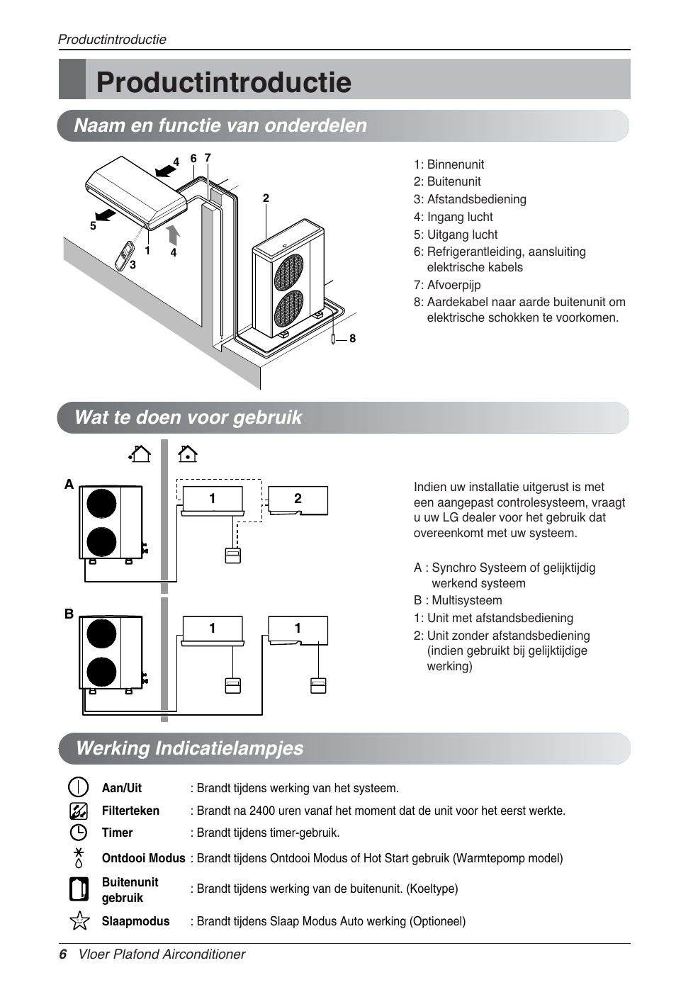 Productintroductie, Werking indicatielampjes | LG UV18 NBC User Manual | Page 118 / 305