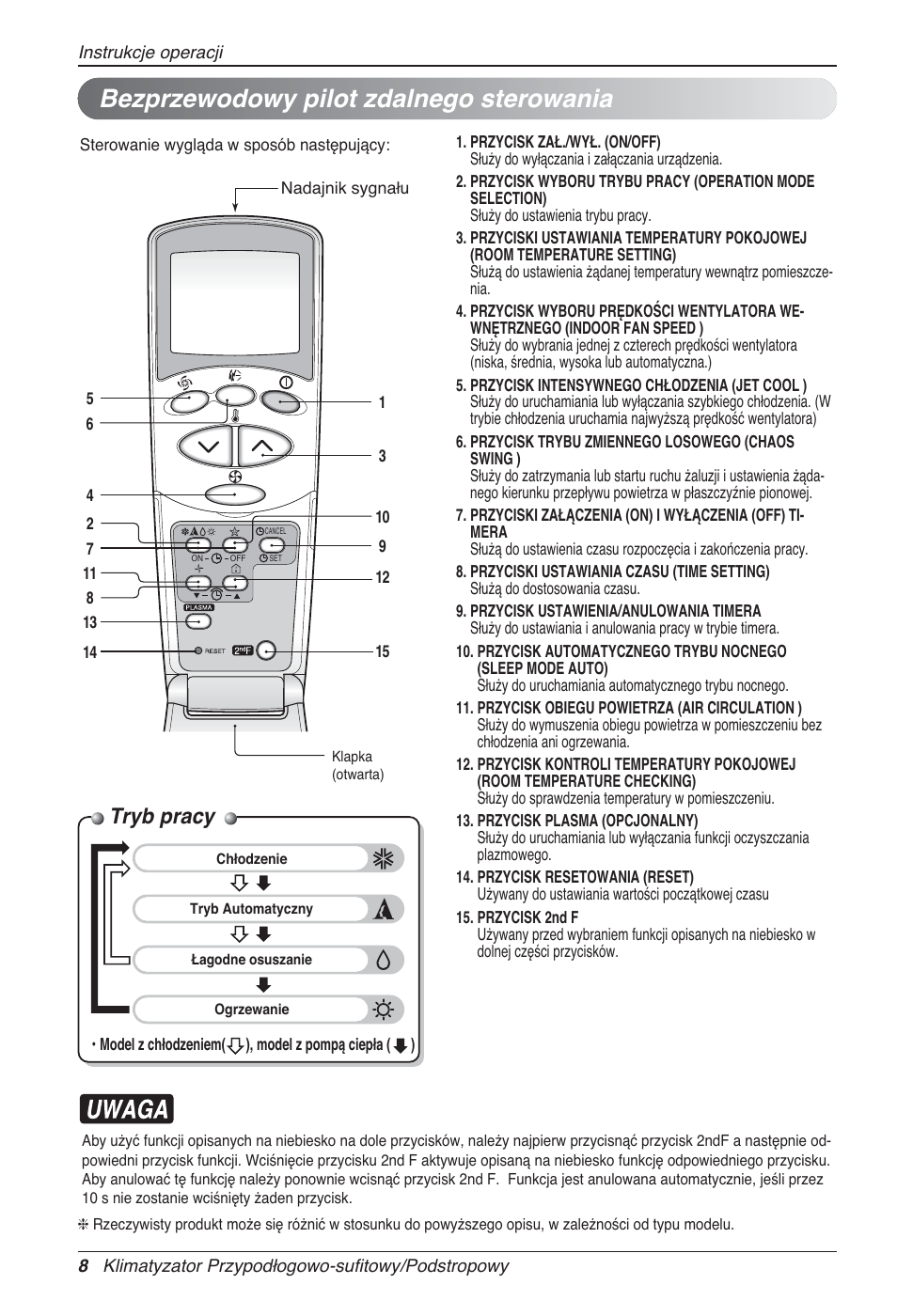 Bezprzewodowy pilot zdalnego sterowania, Tryb pracy | LG UV18 NBC User Manual | Page 136 / 305