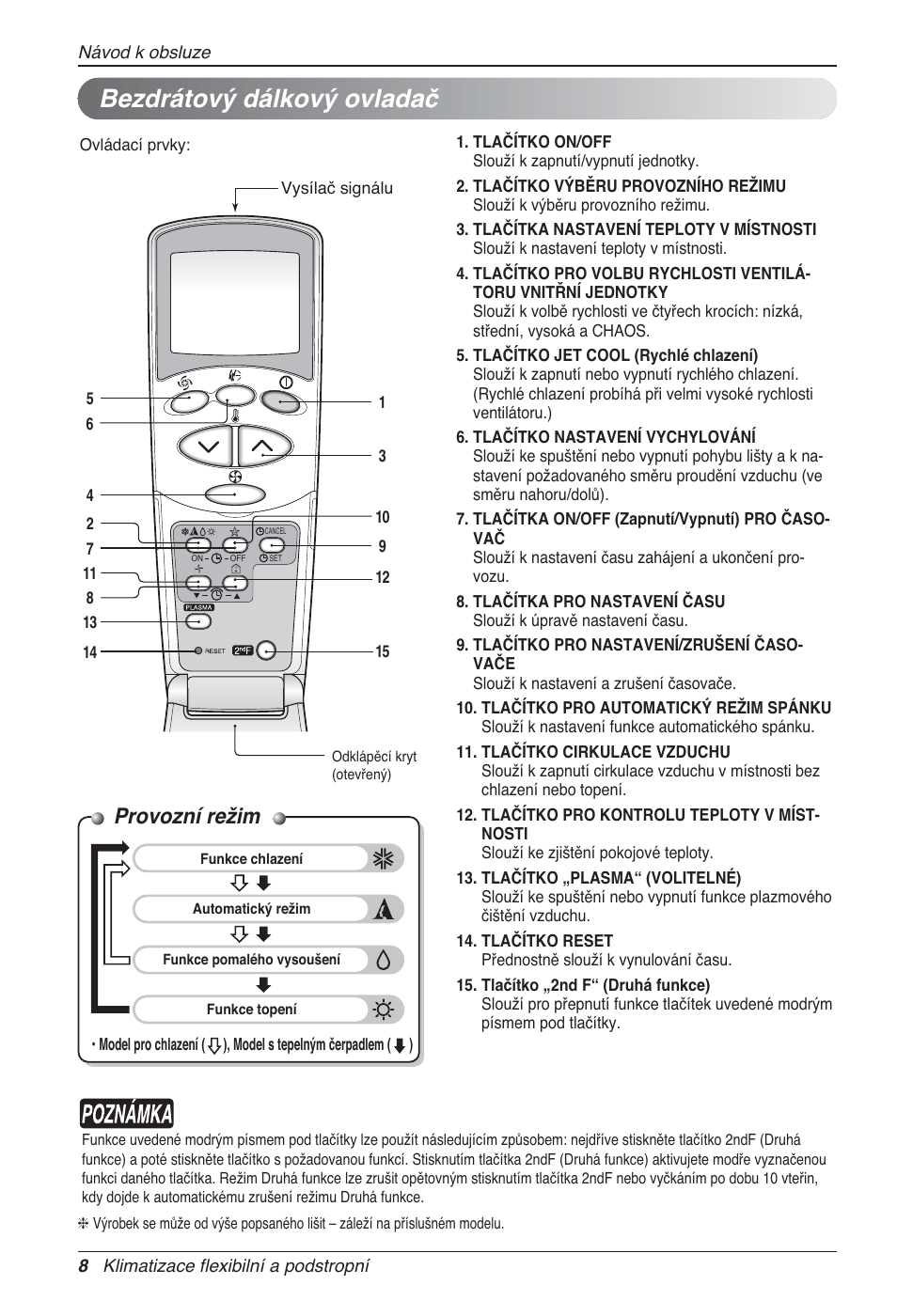 Bezdrátový dálkový ovladač, Provozní režim | LG UV18 NBC User Manual | Page 168 / 305