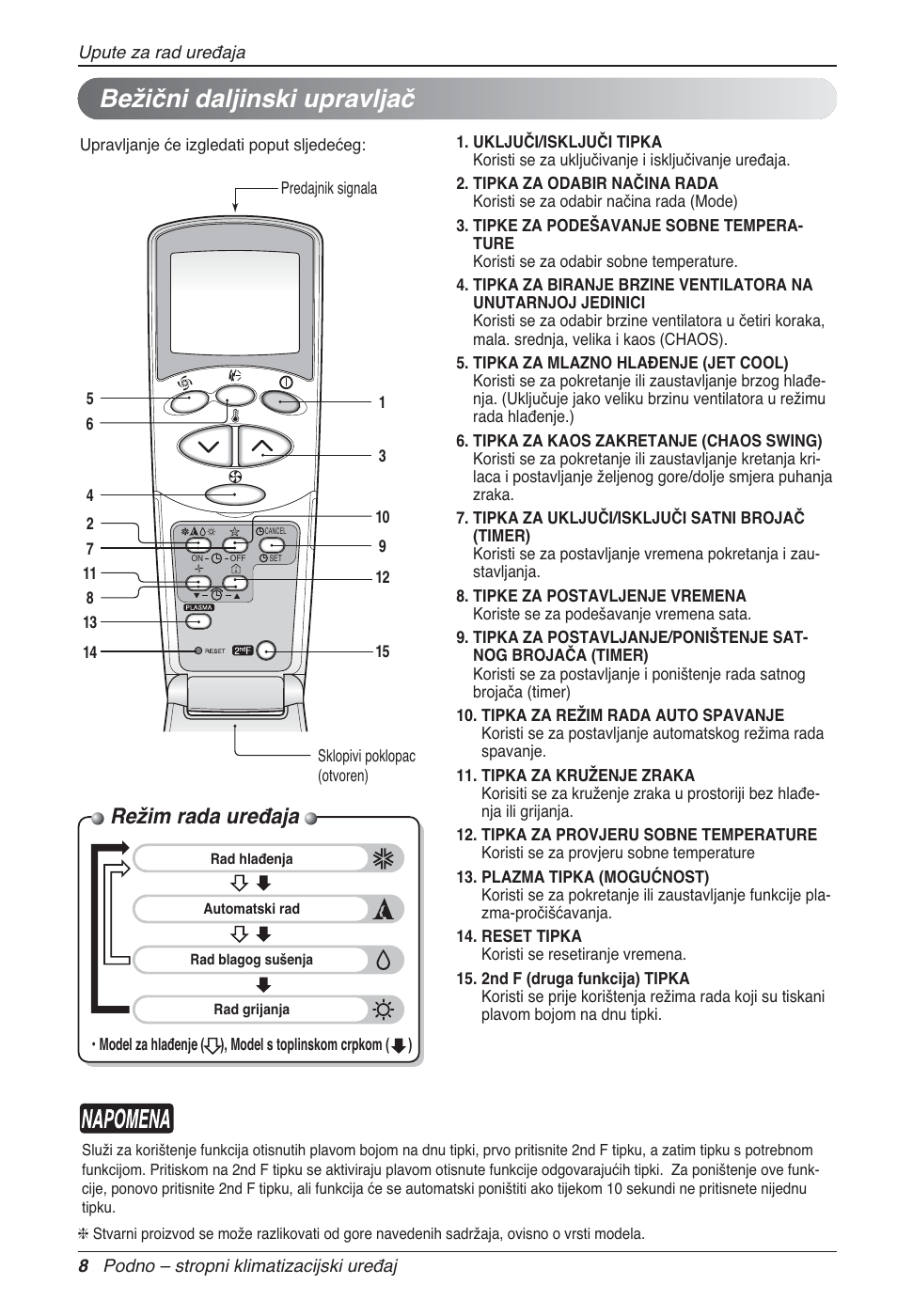 Bežični daljinski upravljač, Režim rada uređaja | LG UV18 NBC User Manual | Page 232 / 305