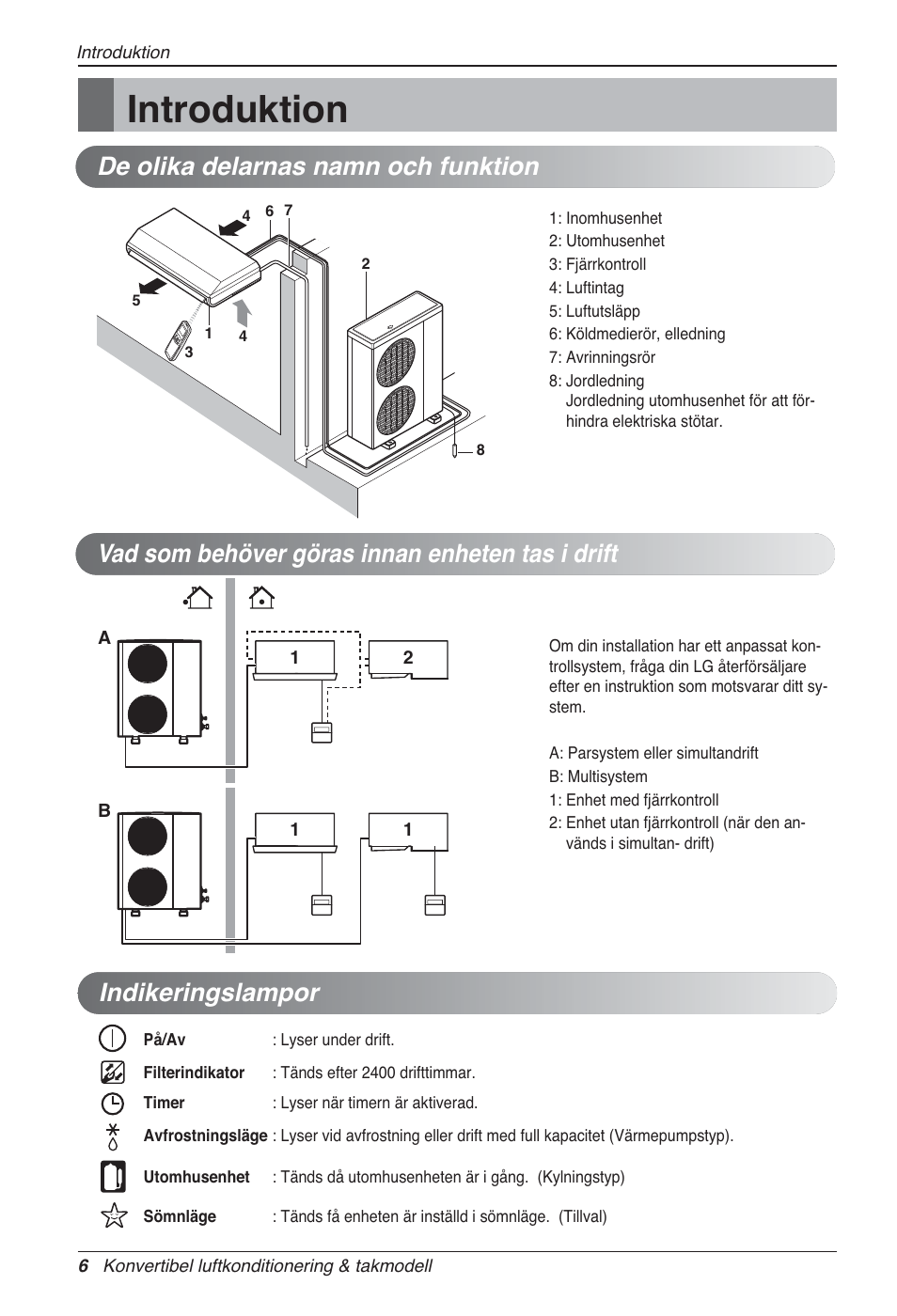Introduktion, Indikeringslampor | LG UV18 NBC User Manual | Page 246 / 305