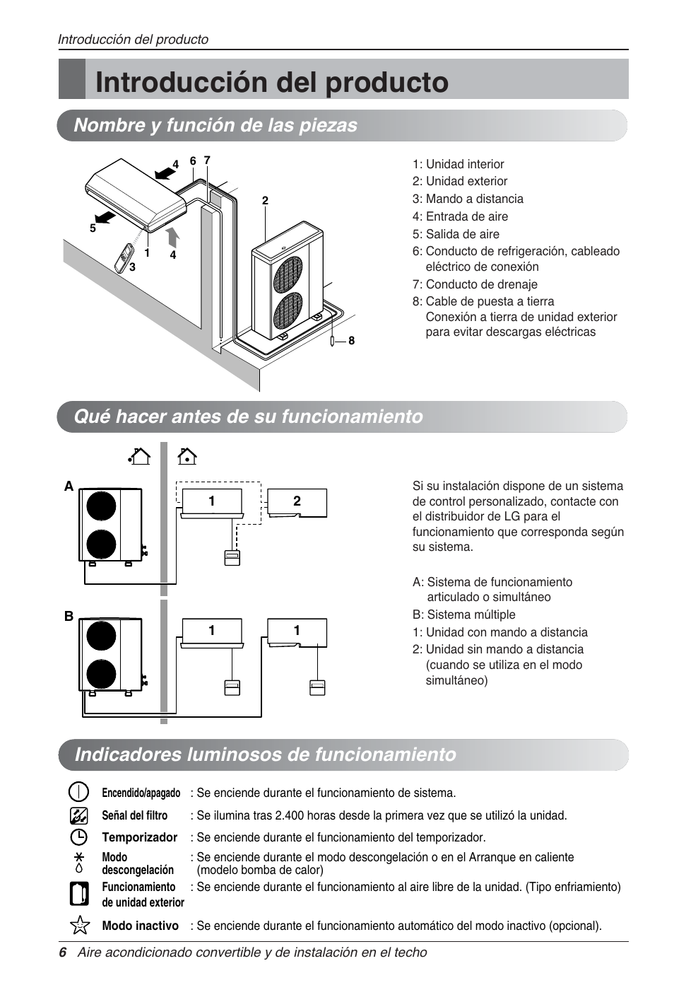 Introducción del producto, Indicadores luminosos de funcionamiento | LG UV18 NBC User Manual | Page 38 / 305