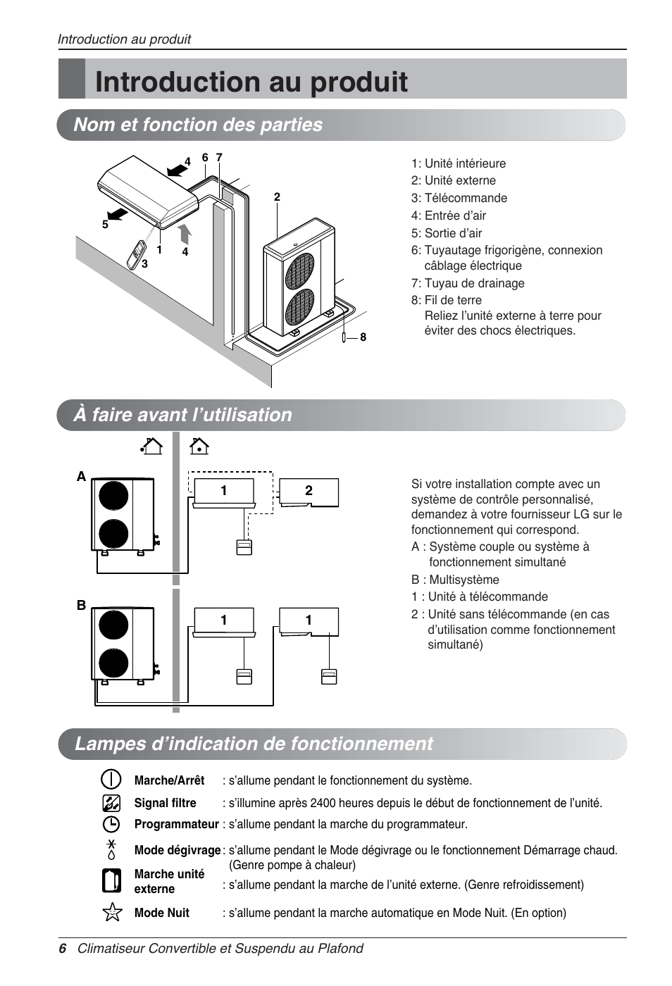 Introduction au produit, Lampes d’indication de fonctionnement | LG UV18 NBC User Manual | Page 54 / 305