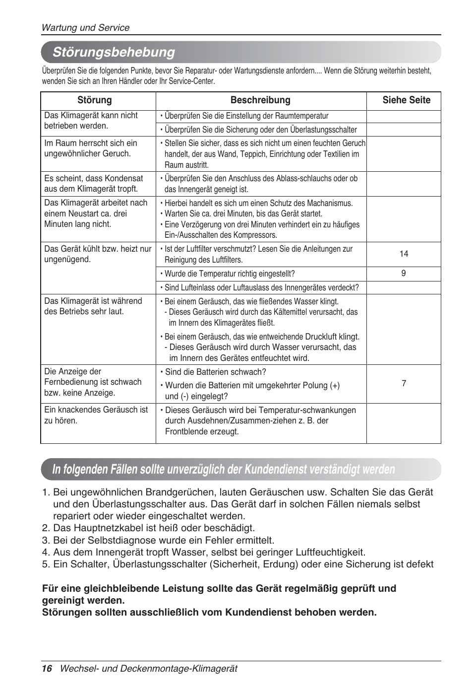 Störungsbehebung | LG UV18 NBC User Manual | Page 80 / 305