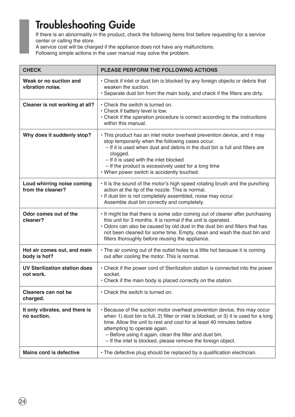 Troubleshooting guide | LG VH9200DSW User Manual | Page 24 / 32