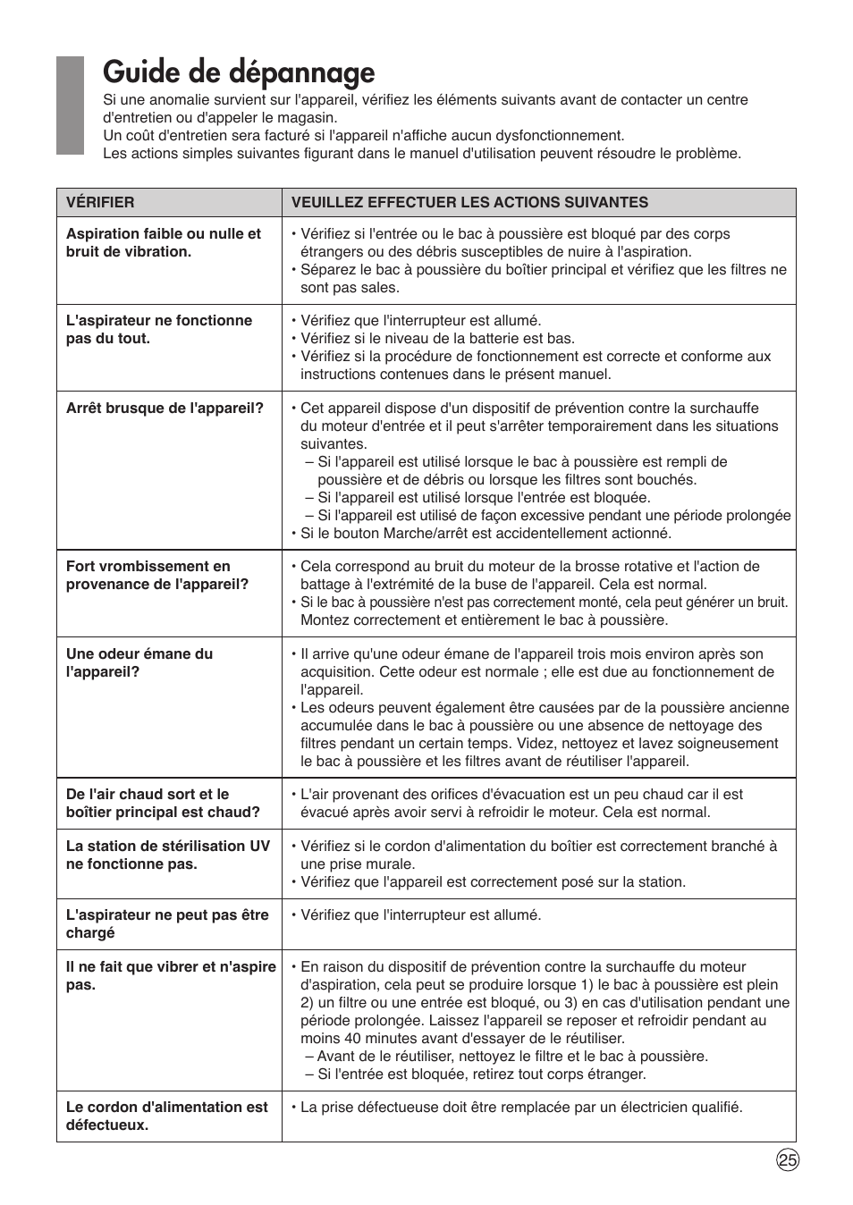 Guide de dépannage | LG VH9200DSW User Manual | Page 25 / 32