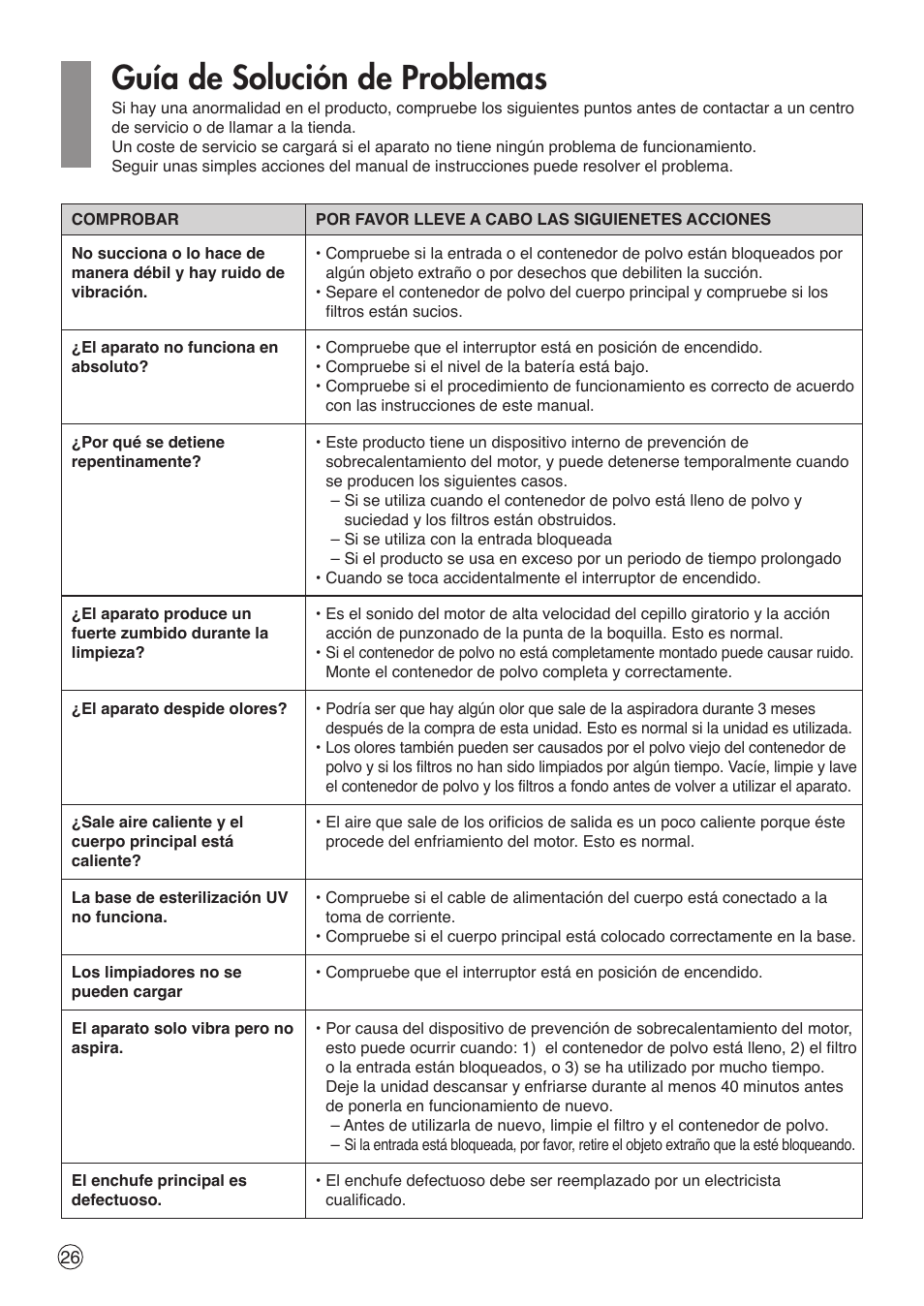 Guía de solución de problemas | LG VH9200DSW User Manual | Page 26 / 32