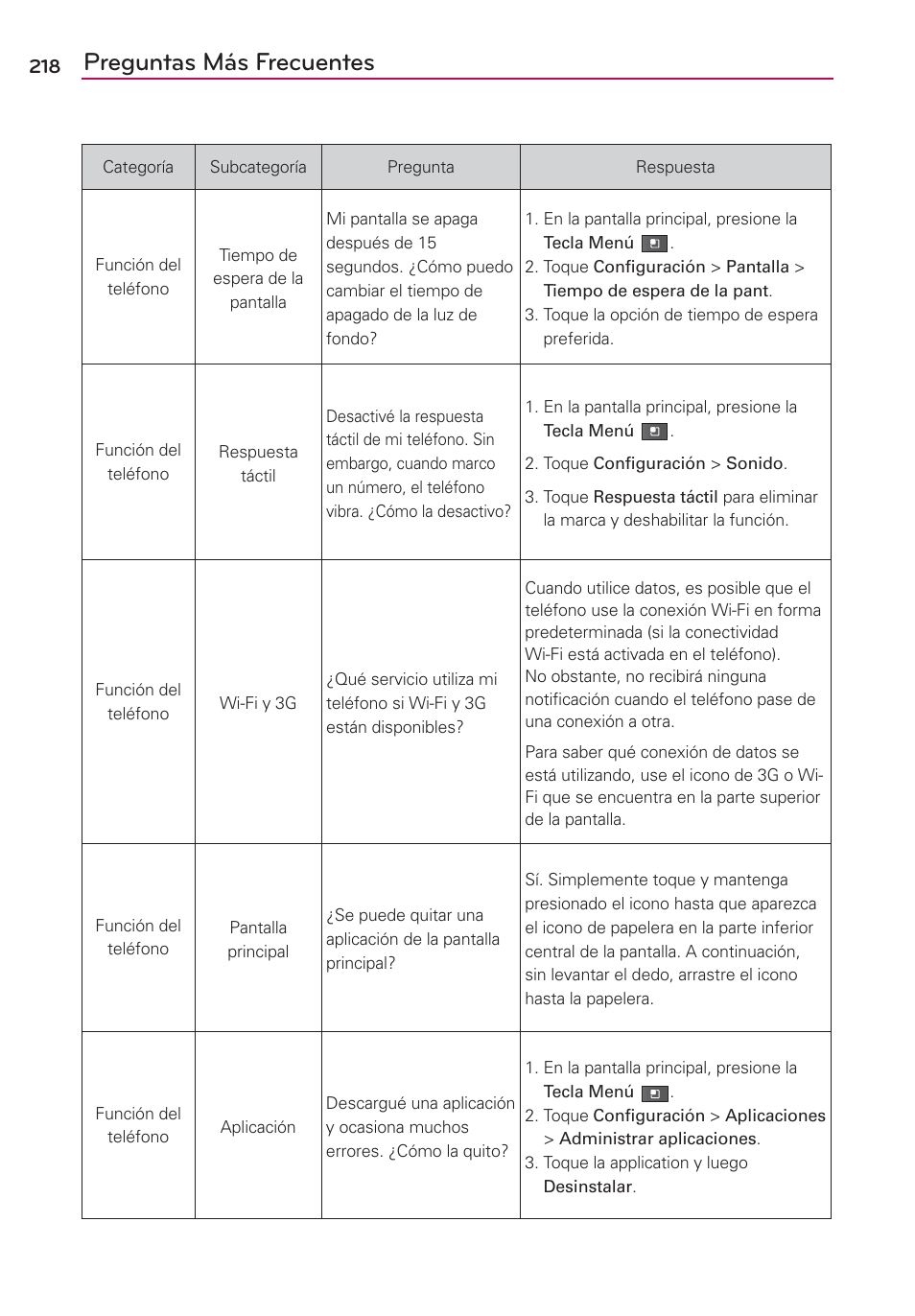 Preguntas más frecuentes | LG VS700 User Manual | Page 435 / 448