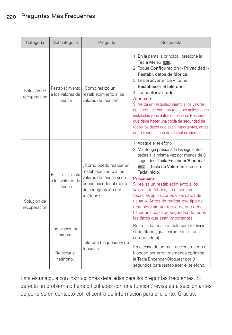 Preguntas más frecuentes | LG VS700 User Manual | Page 437 / 448