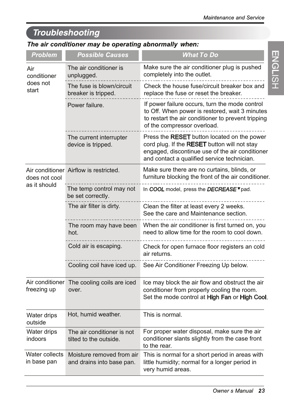 English | LG LT1033CNR User Manual | Page 23 / 48