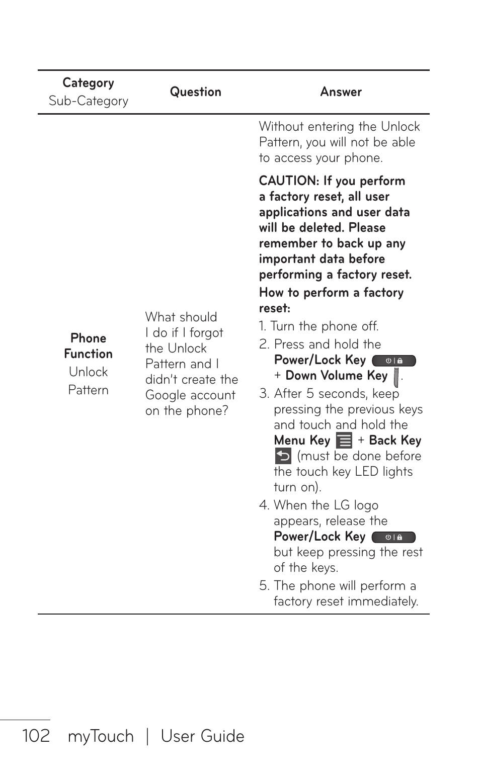 102 mytouch | user guide | LG LGE739BK User Manual | Page 102 / 312