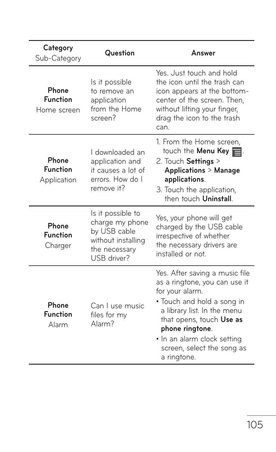 LG LGE739BK User Manual | Page 105 / 312