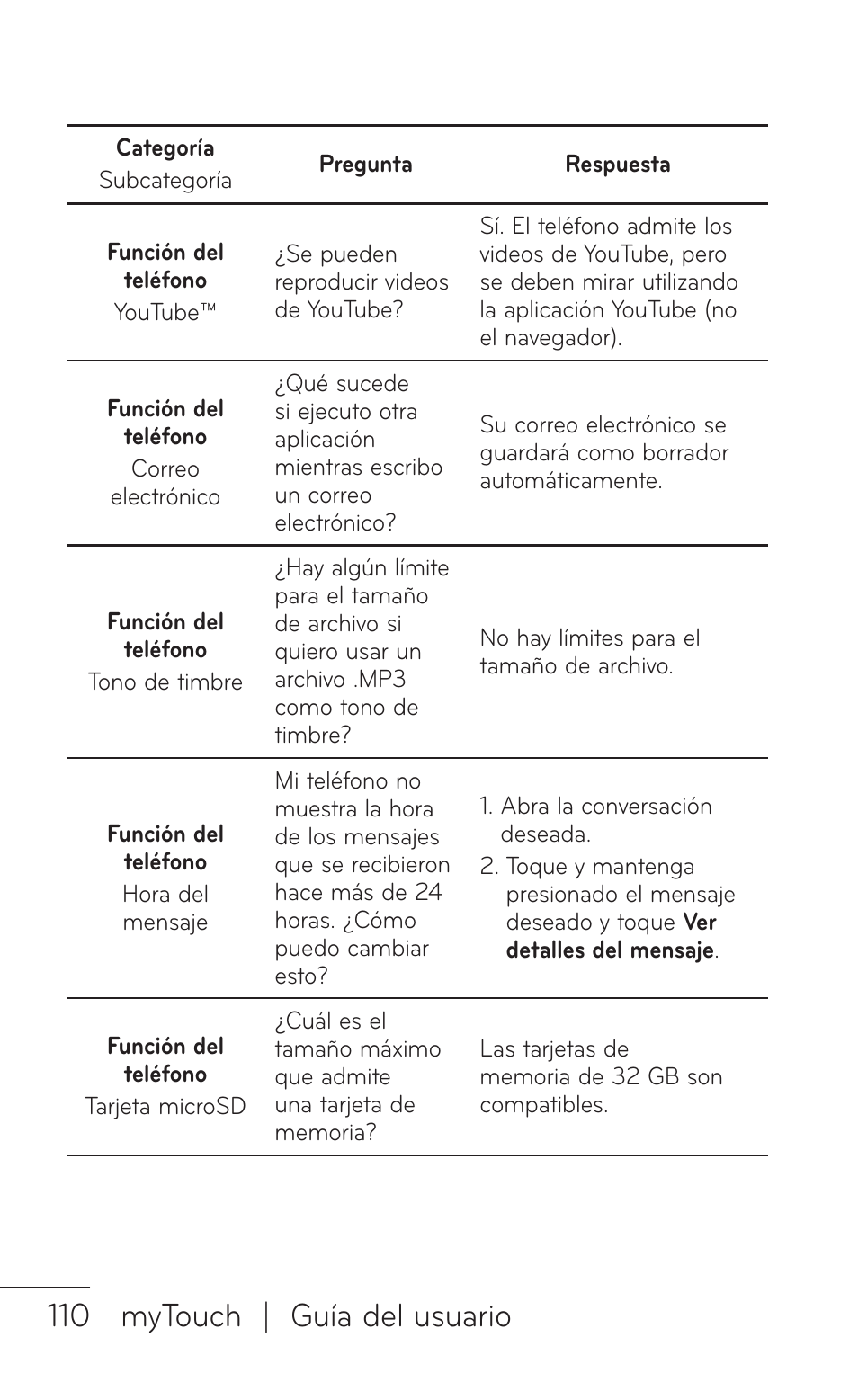 110 mytouch | guía del usuario | LG LGE739BK User Manual | Page 258 / 312