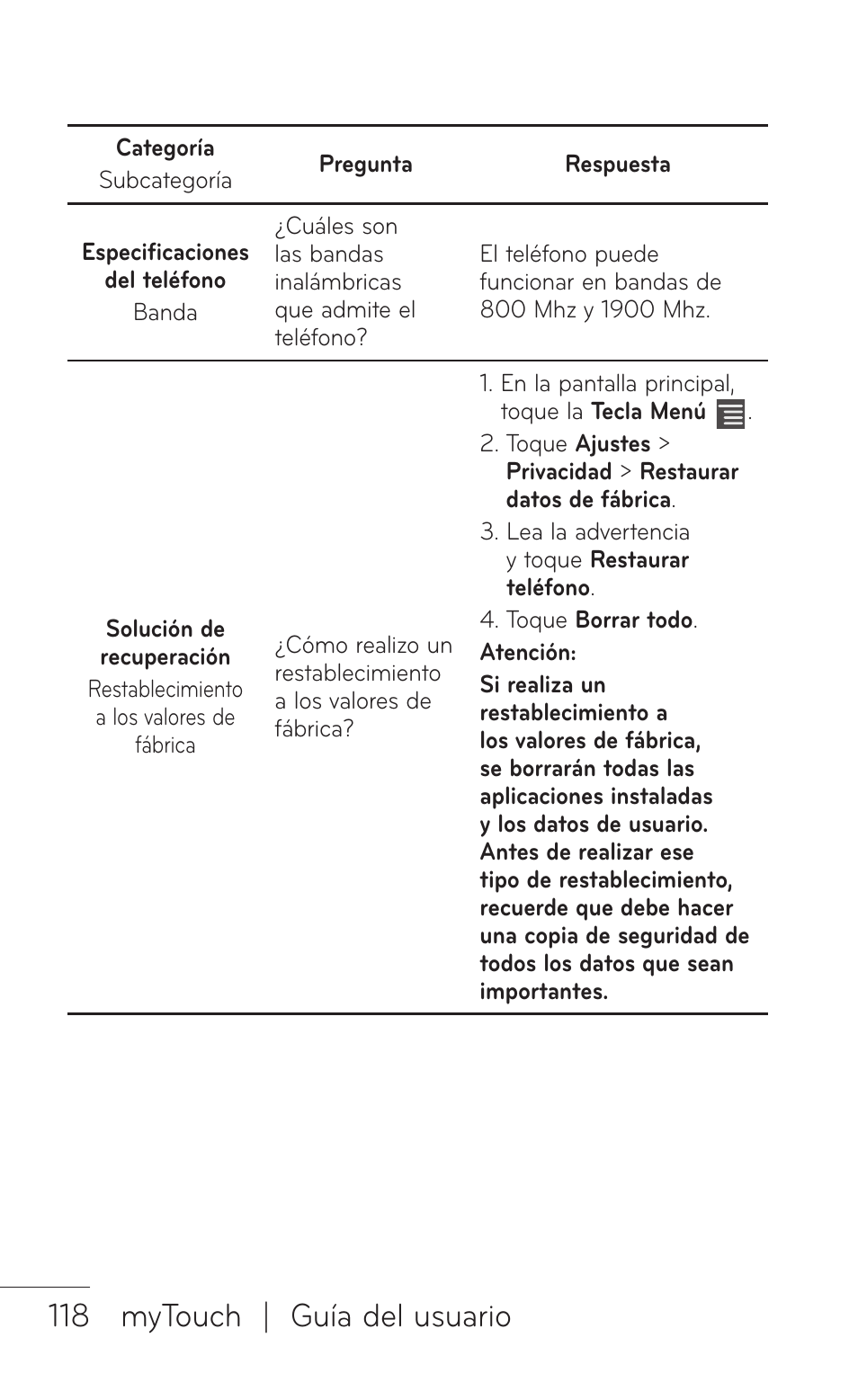 118 mytouch | guía del usuario | LG LGE739BK User Manual | Page 266 / 312