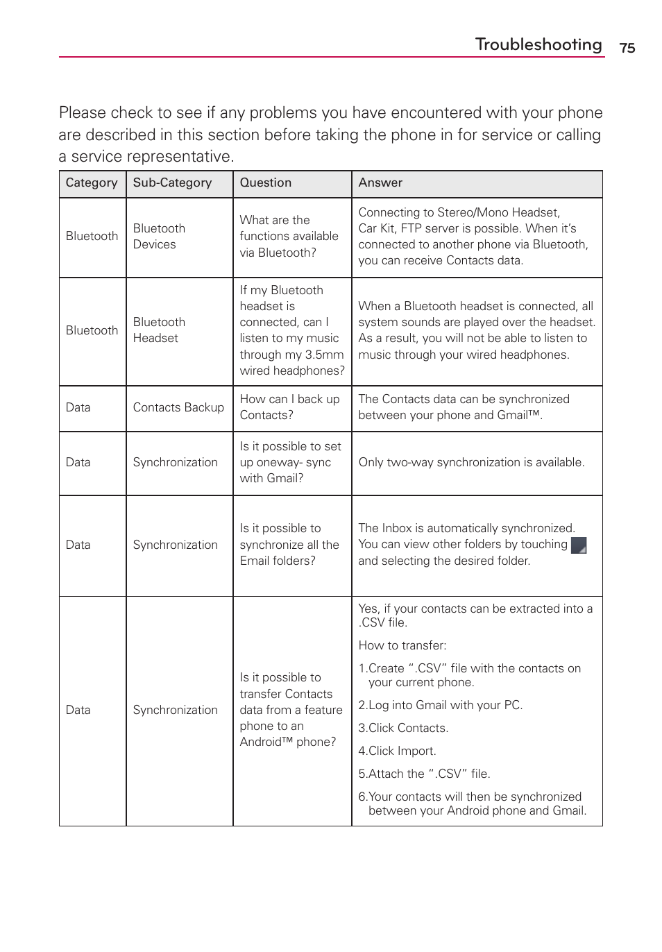 Troubleshooting | LG US780 User Manual | Page 75 / 117