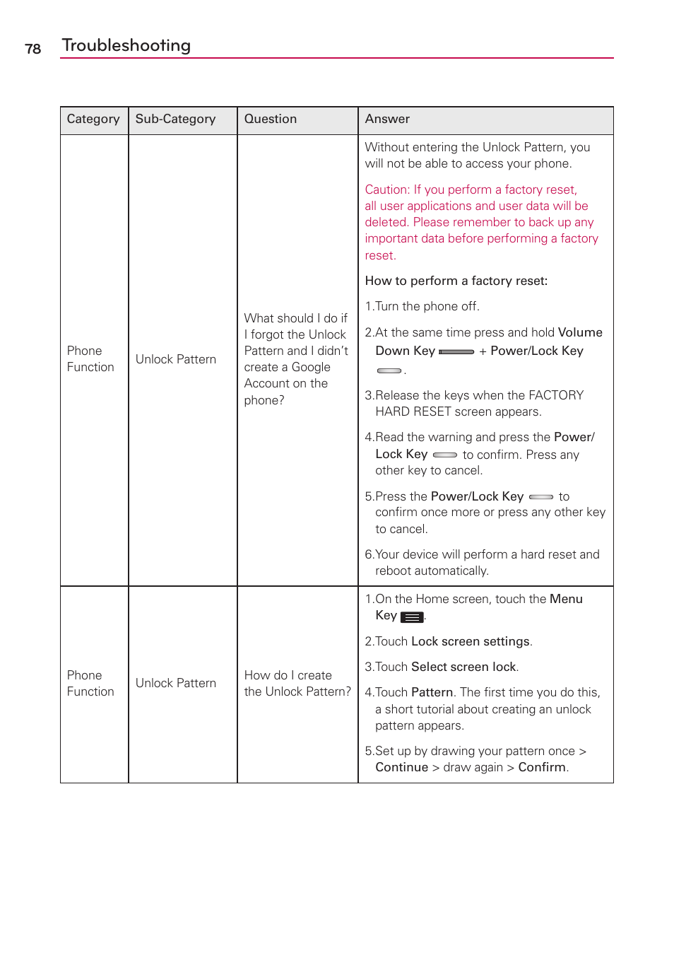 Troubleshooting | LG US780 User Manual | Page 78 / 117