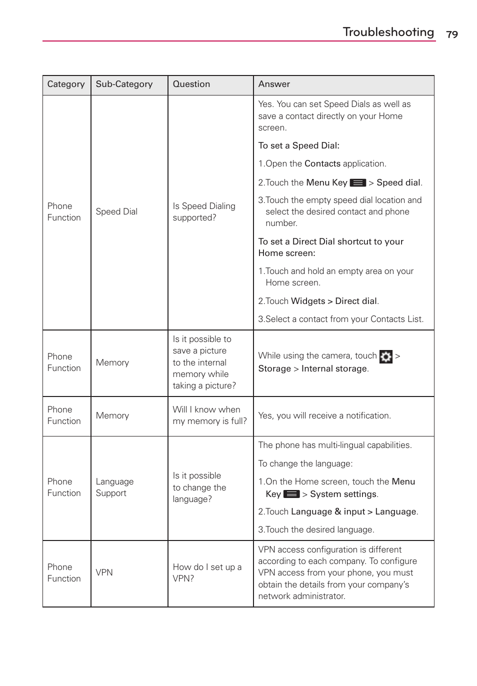 Troubleshooting | LG US780 User Manual | Page 79 / 117
