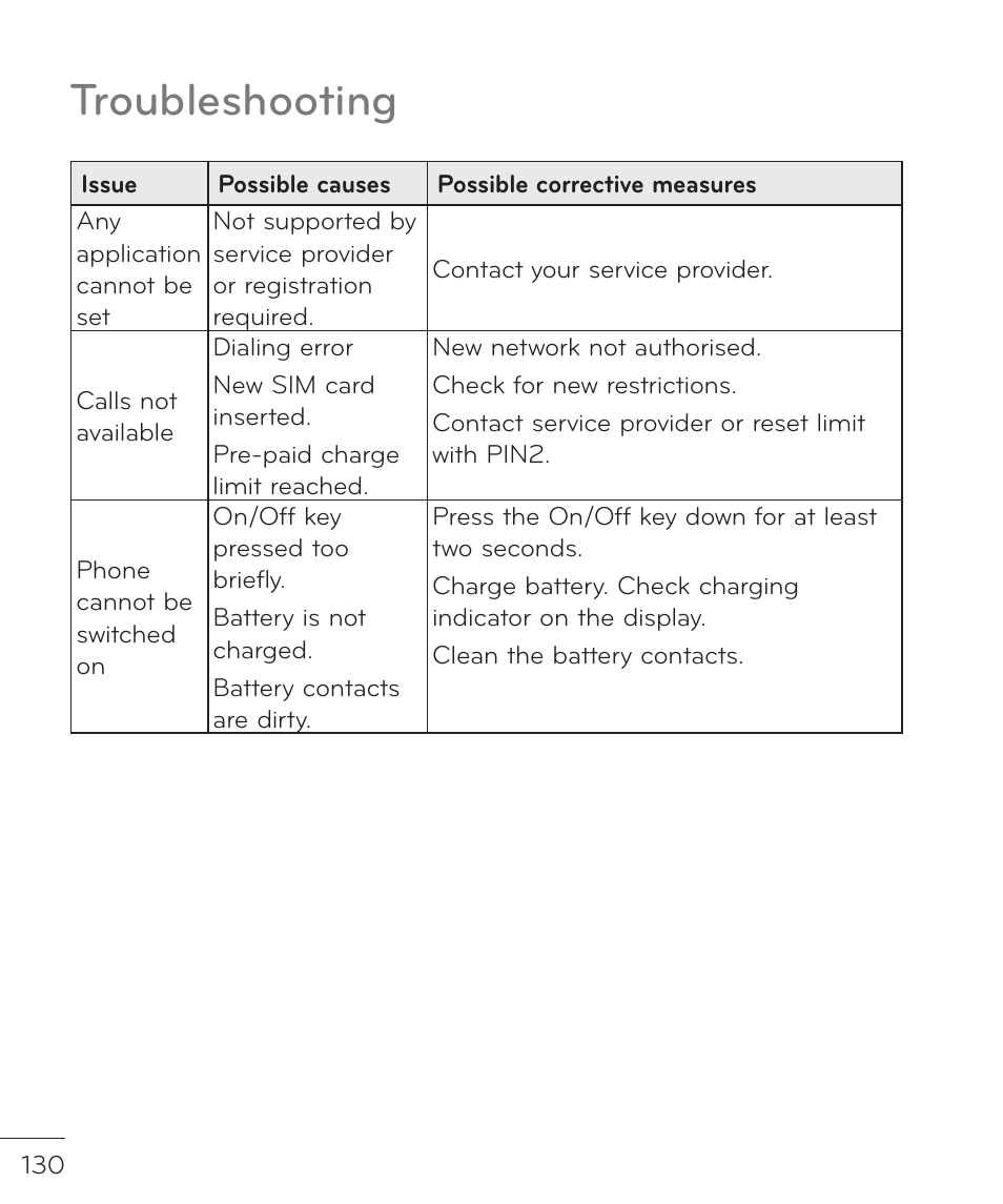 Troubleshooting | LG LGP769BK User Manual | Page 132 / 167
