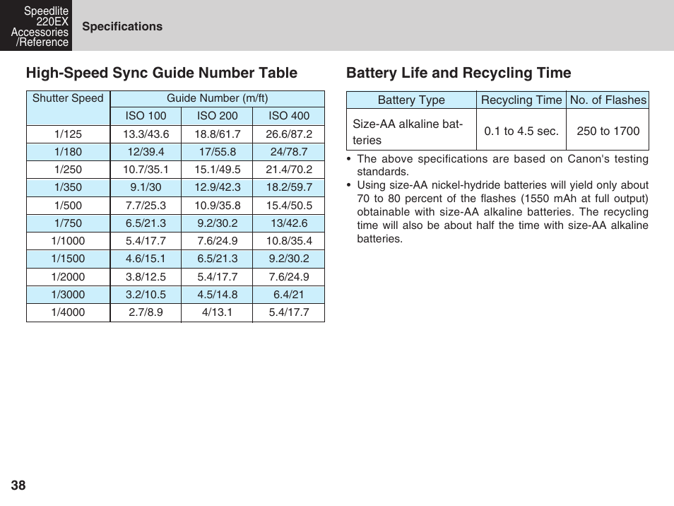 Battery life and recycling time, High-speed sync guide number table | Canon 220 EX User Manual | Page 38 / 44