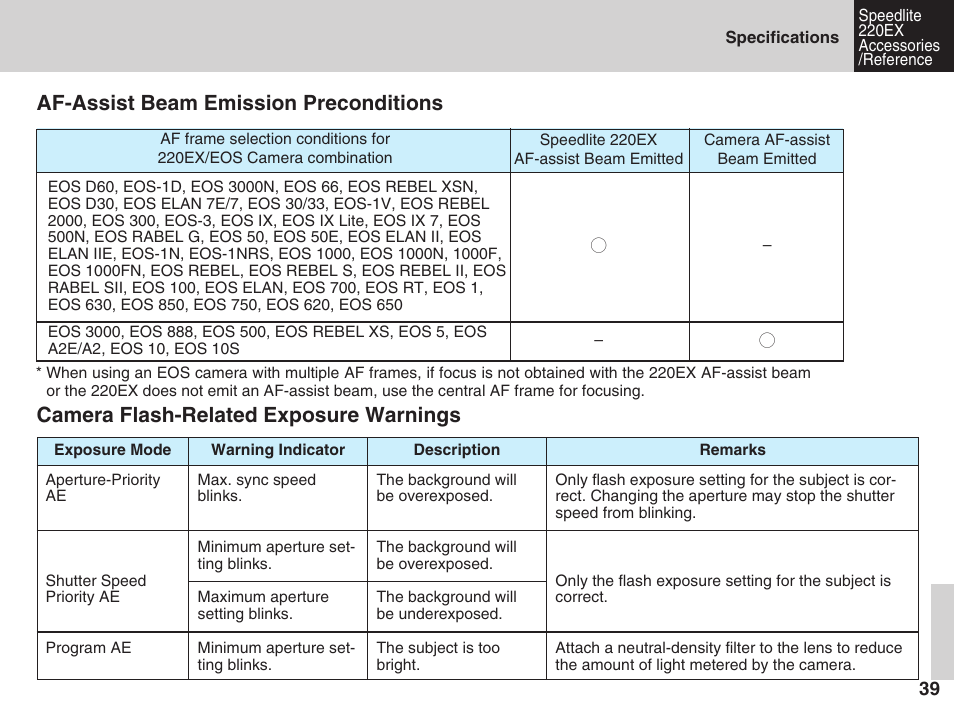 Af-assist beam emission preconditions, Camera flash-related exposure warnings | Canon 220 EX User Manual | Page 39 / 44
