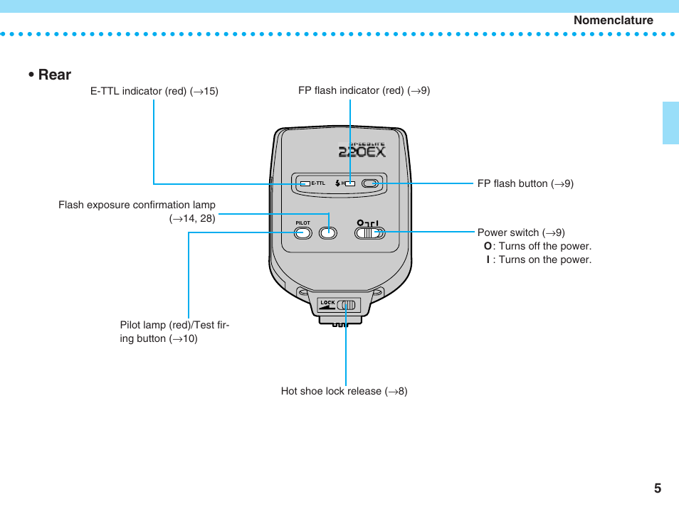 Rear | Canon 220 EX User Manual | Page 5 / 44