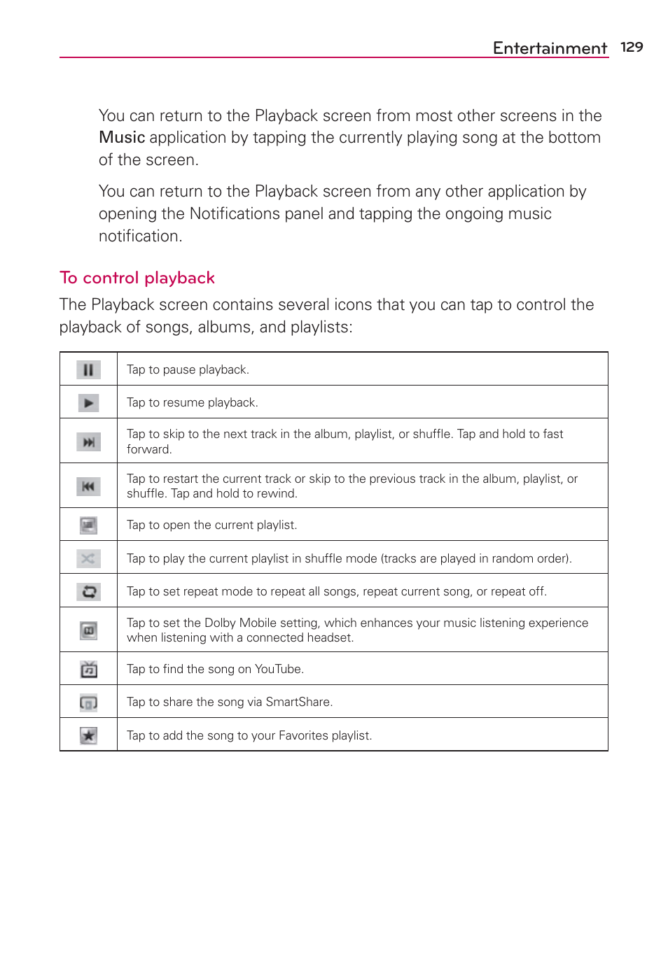 Entertainment | LG LGVS870 User Manual | Page 131 / 223