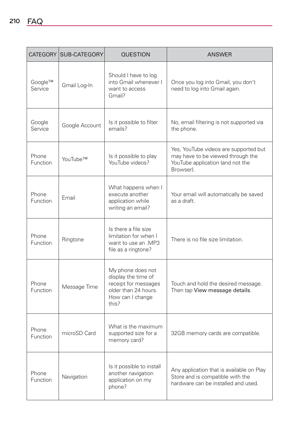 LG LGVS870 User Manual | Page 212 / 223