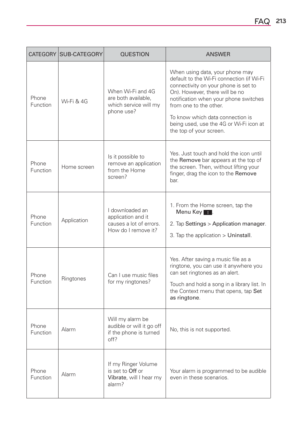 LG LGVS870 User Manual | Page 215 / 223