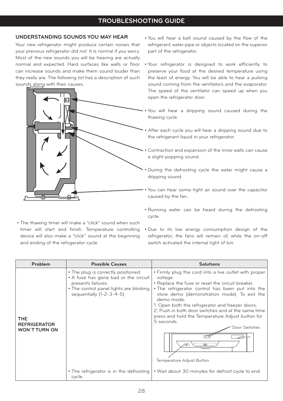 Troubleshooting guide | LG LTC19340ST User Manual | Page 28 / 31