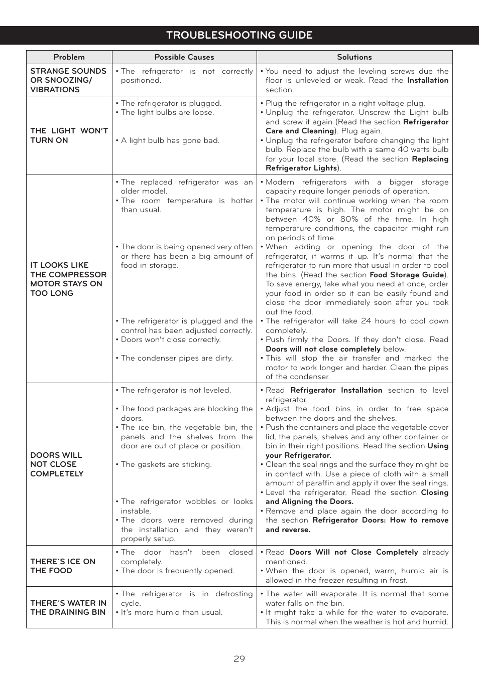 Troubleshooting guide | LG LTC19340ST User Manual | Page 29 / 31