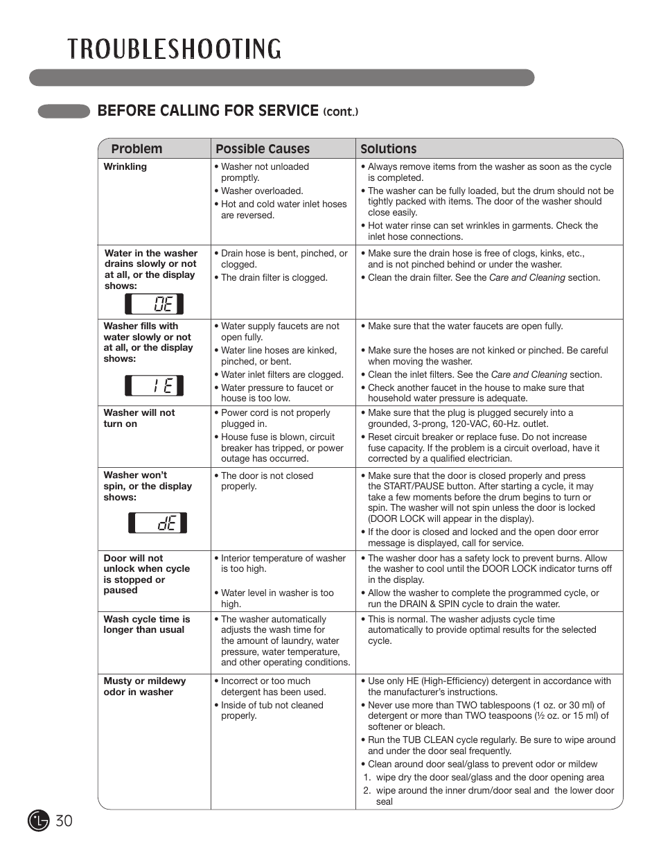 Before calling for service | LG WM3477HS User Manual | Page 31 / 109