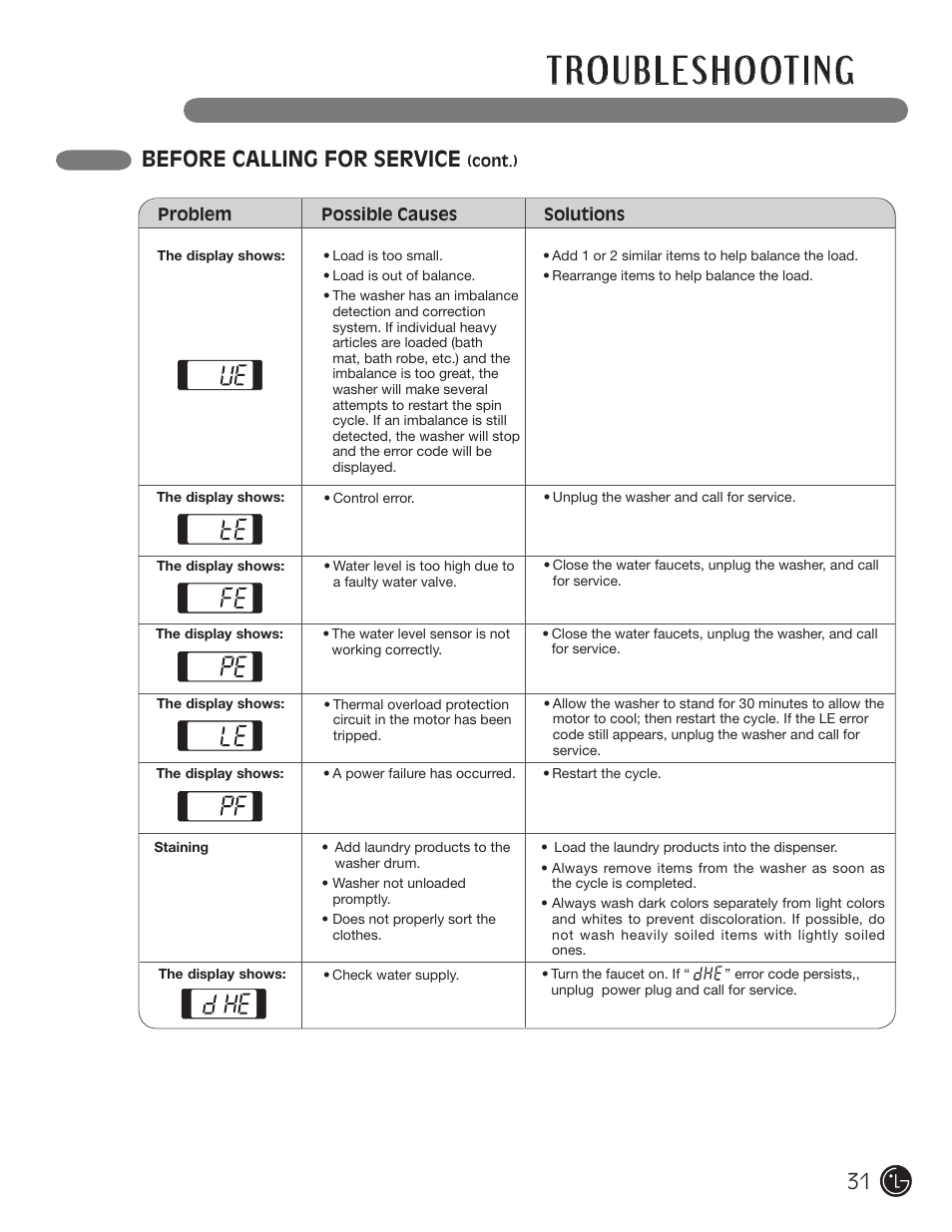 Before calling for service | LG WM3477HS User Manual | Page 32 / 109