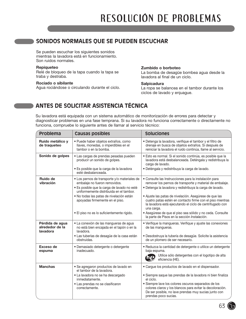 Sonidos normales que se pueden escuchar, Antes de solicitar asistencia técnica | LG WM3477HS User Manual | Page 64 / 109