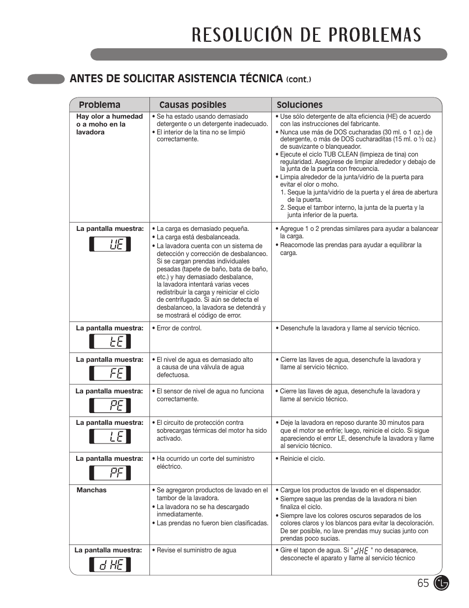Antes de solicitar asistencia técnica | LG WM3477HS User Manual | Page 66 / 109
