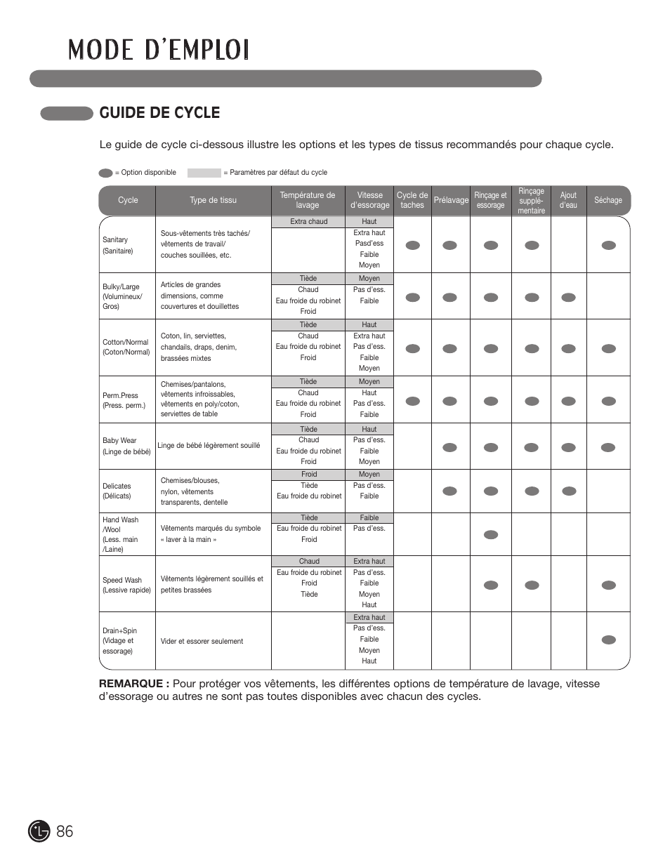 Guide de cycle | LG WM3477HS User Manual | Page 87 / 109